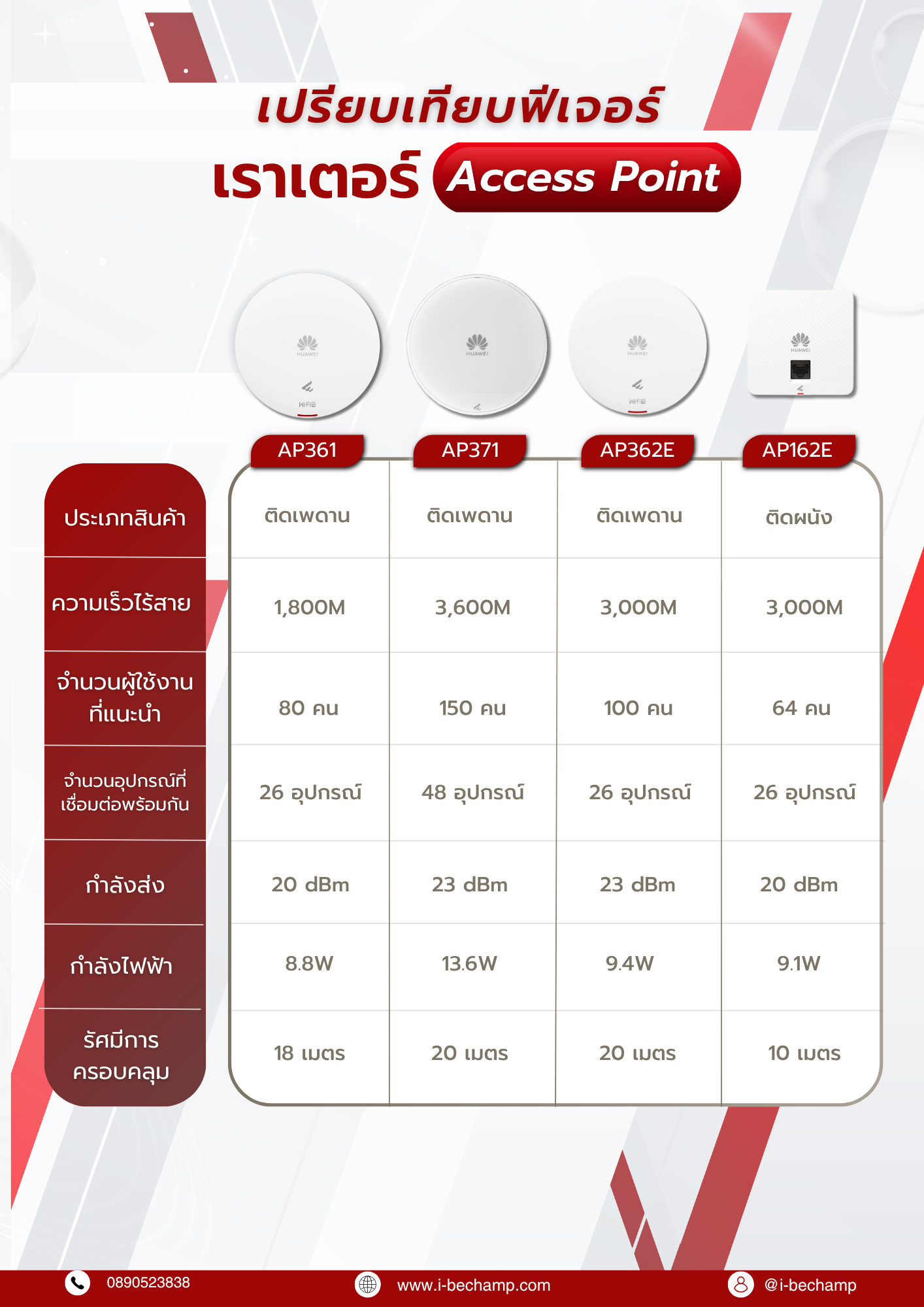 HUAWEI eKit AP661 Access Point WIFI6 Tri-Radio