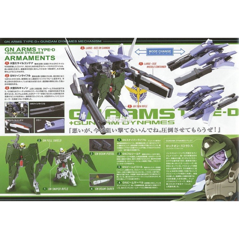 HG BANDAI GN-ARMS Type D + Gundam Dynames