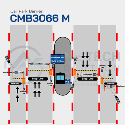 Carpark Barrier AC Motor รุ่น CMB3066M