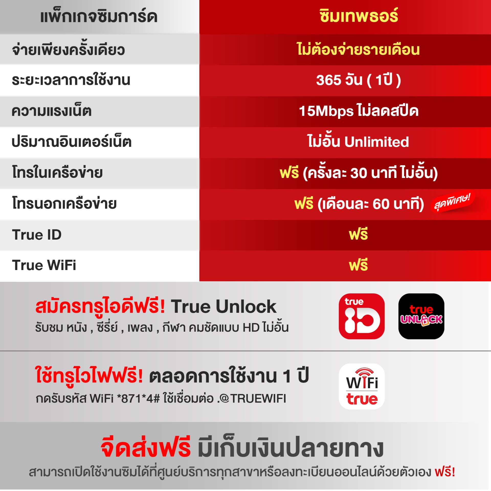 ซิมเทพ⭐ธอร์รายปี15Mbpsเบอร์ดี เกรดAAA+