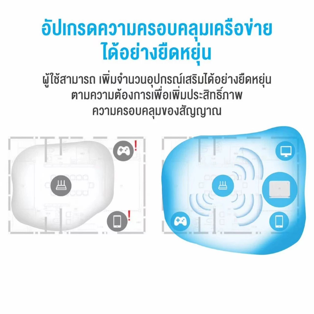 HUAWEI eKit Wireless Dual-Band mesh router (FG736 Wi-Fi 7 / FG630 Wi-Fi 6)