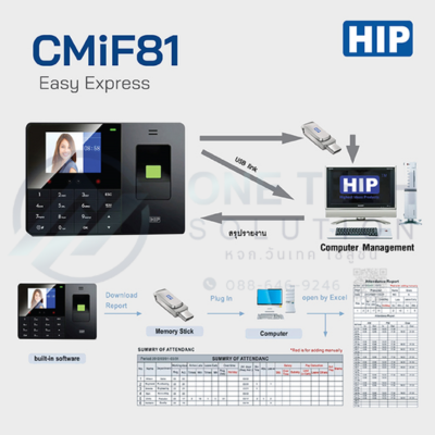 CMiF81