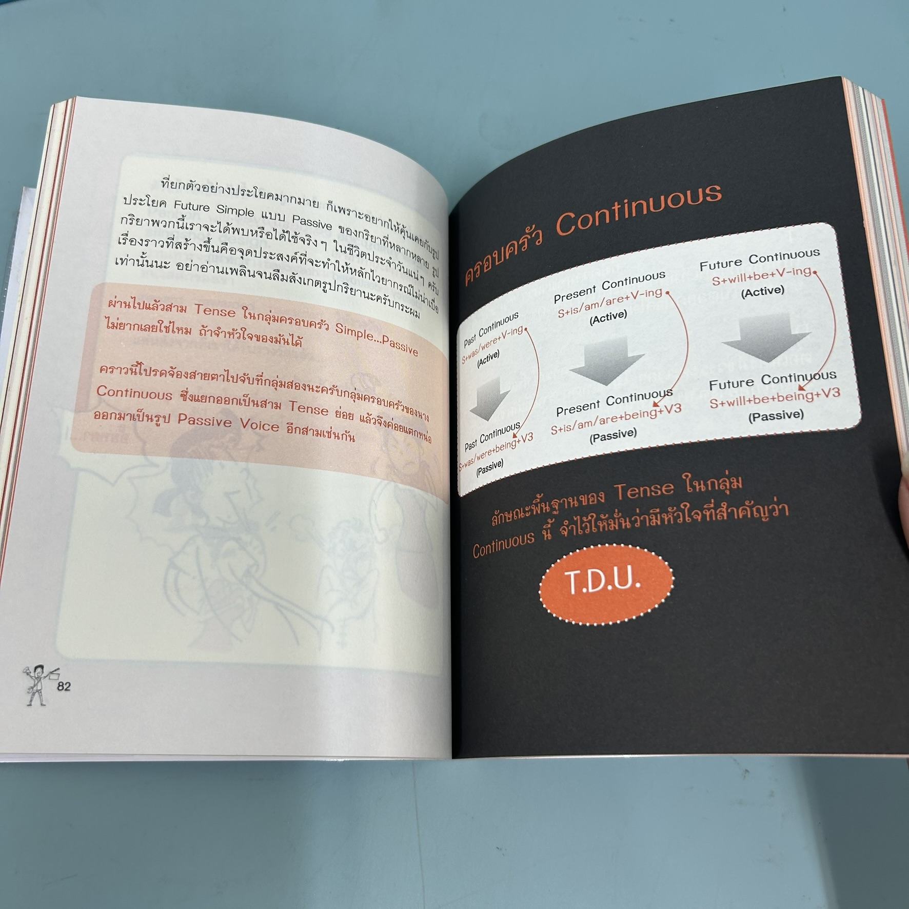 รู้ทัน...สันดาน ลูกหลาน TENSE เล่ม 1-2 / มือสอง / เฑียร ธรรมดา /ลีลาภาษา / เรียนรู้ภาษาต่างประเทศ (ได้ 2 เล่ม)