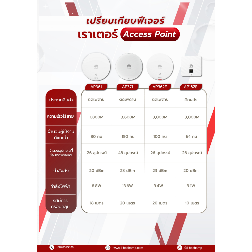 HUAWEI eKit AP362E Access Point Wi-Fi 6