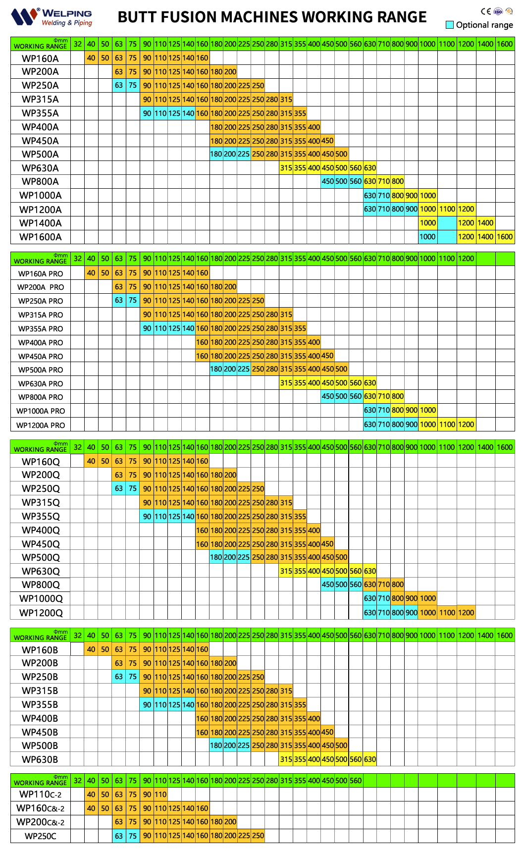 เครื่องเชื่อมท่อ Welping รุ่น WP250C Mnaual (มือหมุน) ขนาดที่เชื่อม 63mm-250mm