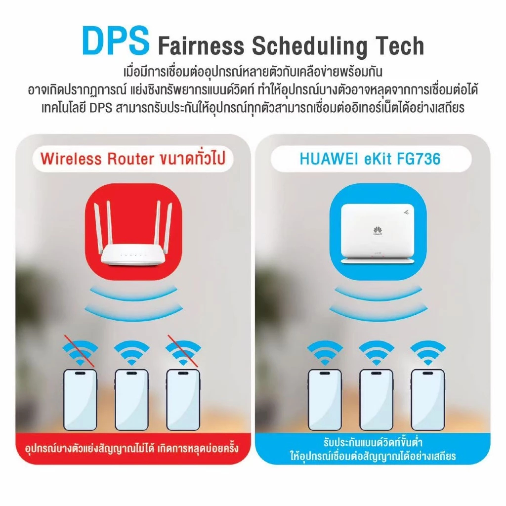 HUAWEI eKit Wireless Dual-Band mesh router (FG736 Wi-Fi 7 / FG630 Wi-Fi 6)