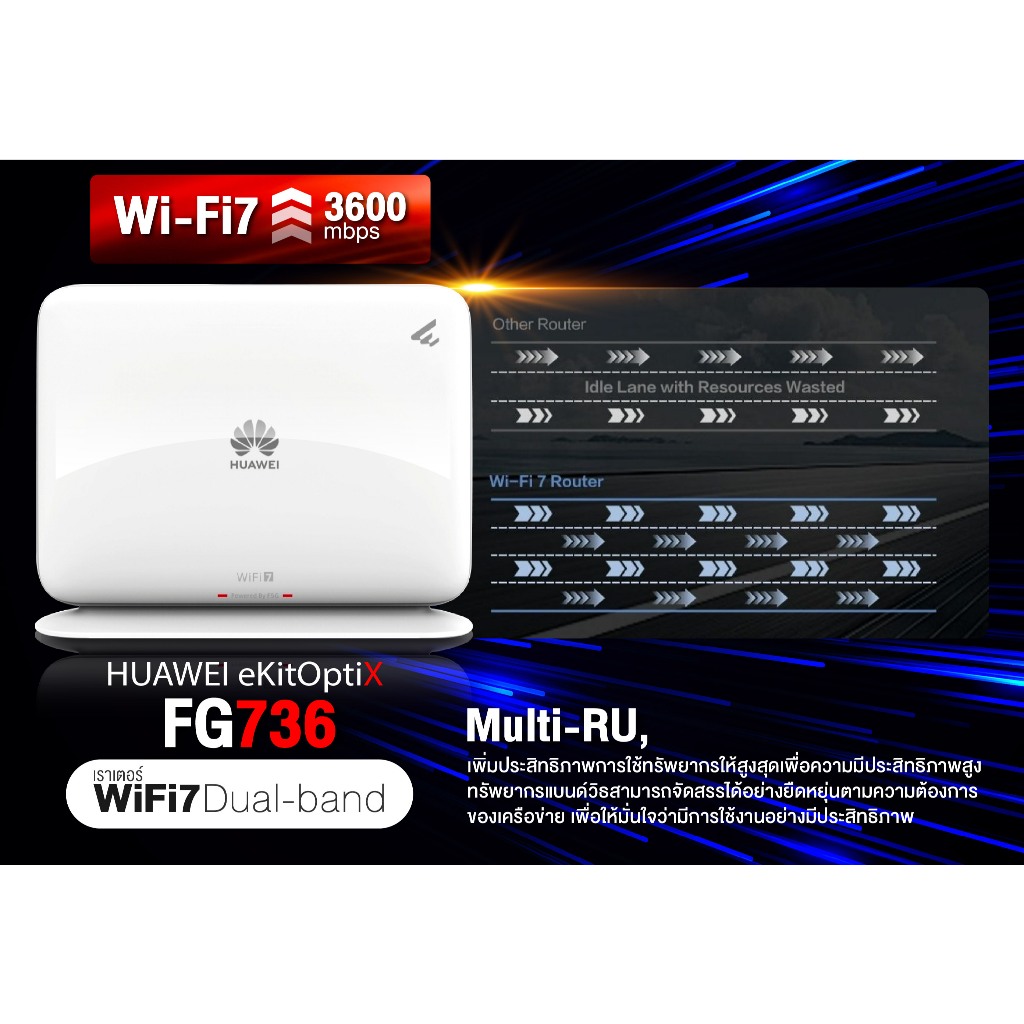 HUAWEI eKit Wireless Dual-Band mesh router (FG736 Wi-Fi 7 / FG630 Wi-Fi 6)