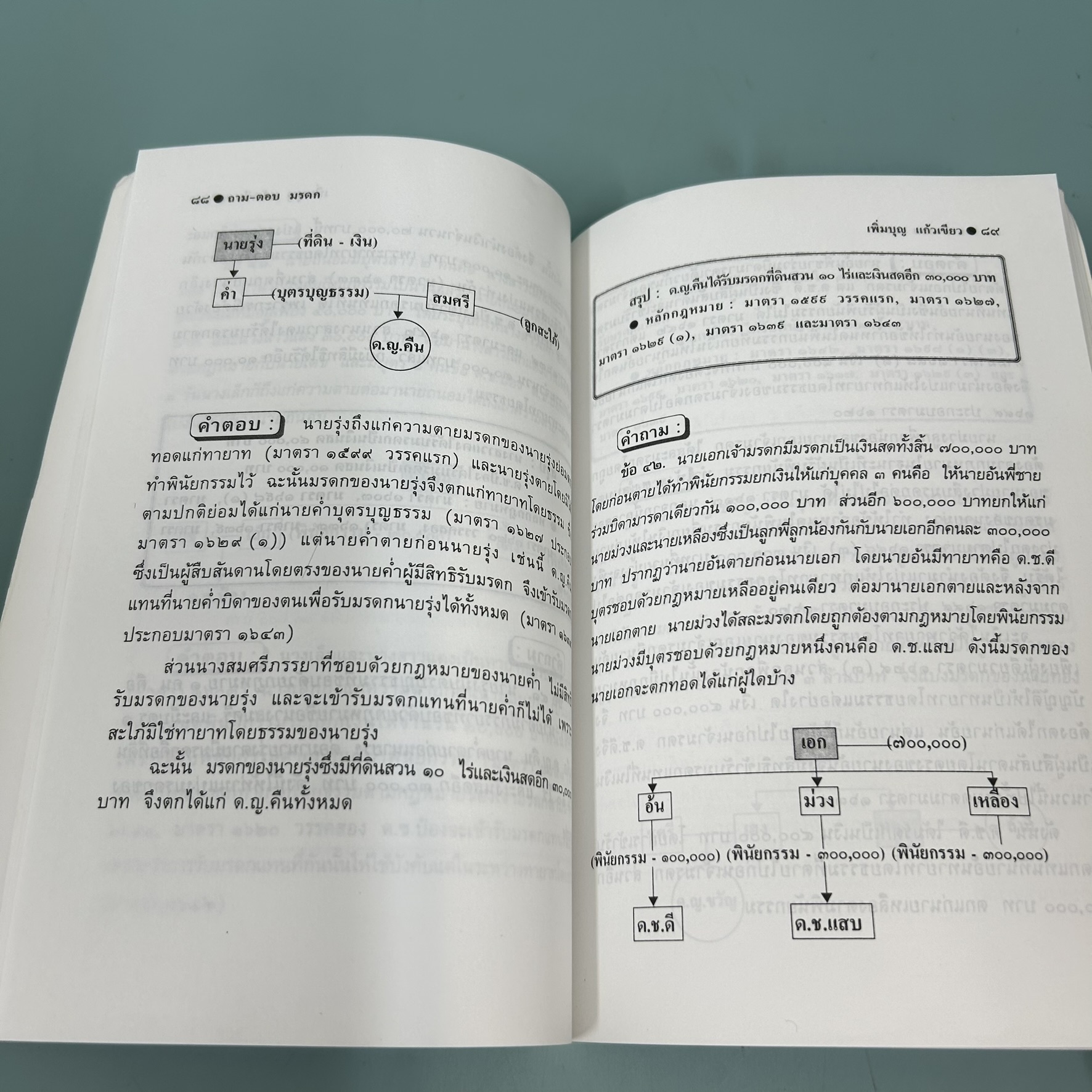 ถาม-ตอบ มรดก / มือสอง / เพิ่มบุญ แก้วเขียว / สำนักพิมพ์ วิญญูชน / หนังสือเตรียมสอบ แนวข้อสอบ