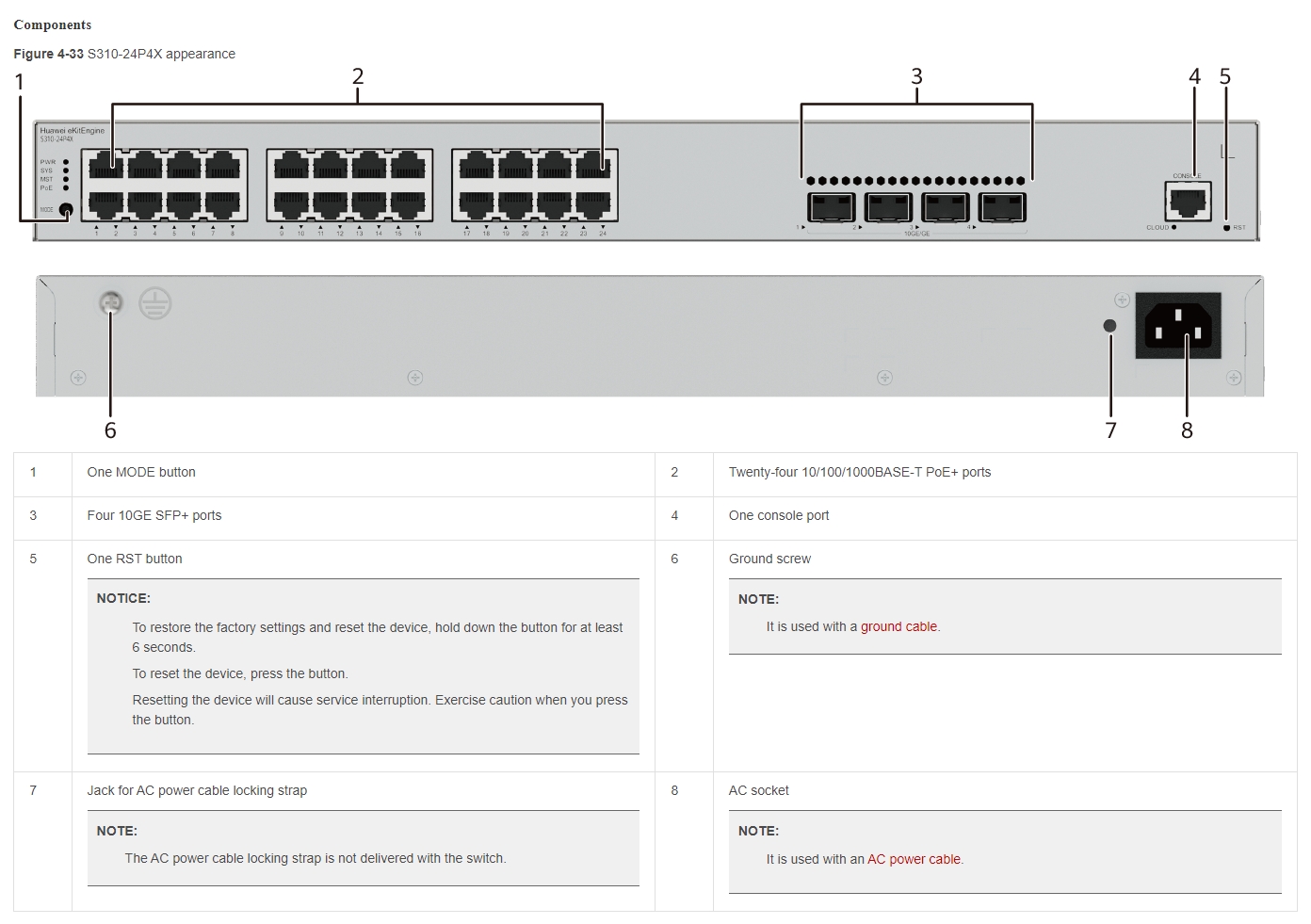 HUAWEI eKit S310-24P4X L2+ Managed POE Switch 24 Port Gigabit, POE 400W