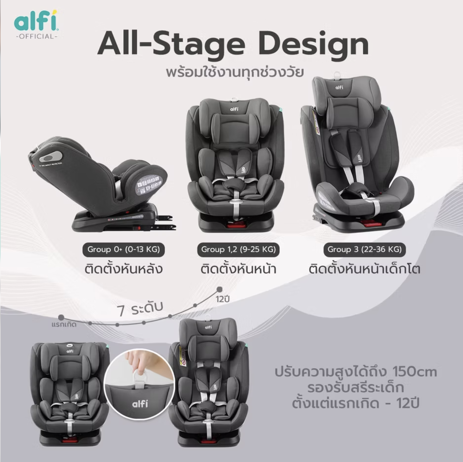 คาร์ซีท ALFI FIJI-7 (แรกเกิด-12 ปี)