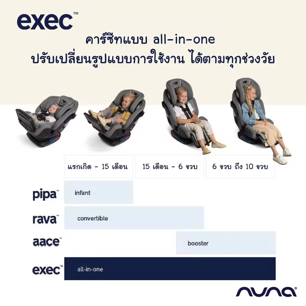คาร์ซีท (แรกเกิด - 12 ขวบ) Nuna Car Seat Exec