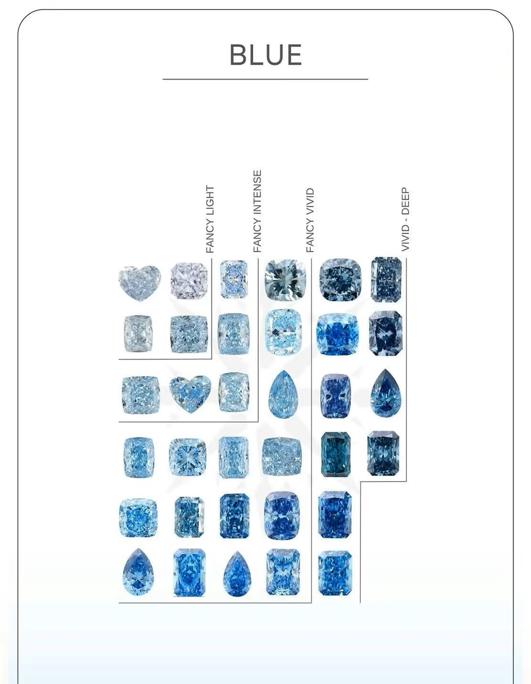 เพชรสีน้ำเงินแท้จากแล็บ: สั่งผลิตเฉดสีและความสมบูรณ์แบบได้ตามต้องการ