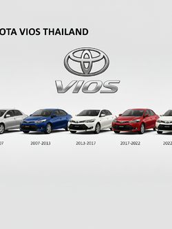 แบตเตอรี่รถยนต์สำหรับ TOYOTA VIOS ทุกรุ่น (FB, GS, 3K, YUASA)